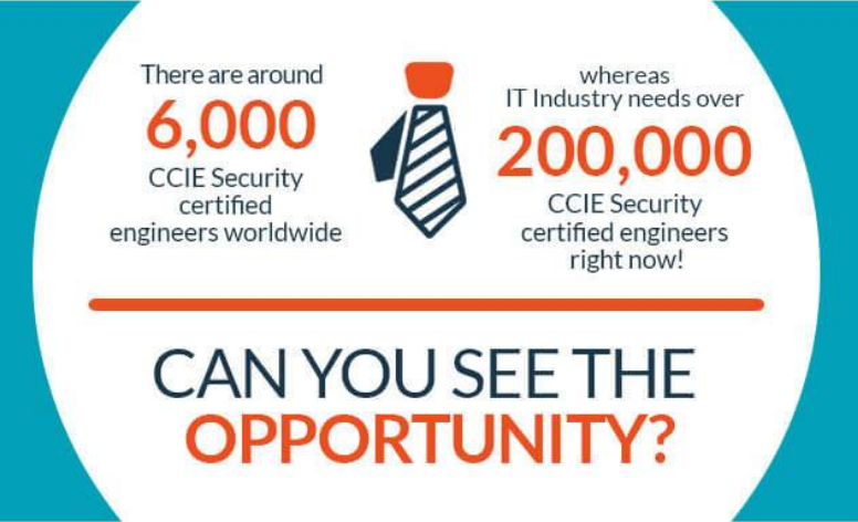 infocampus-blog-career-opportunities-after-doing-ccie-security-v5-certification-training-from-infocampus